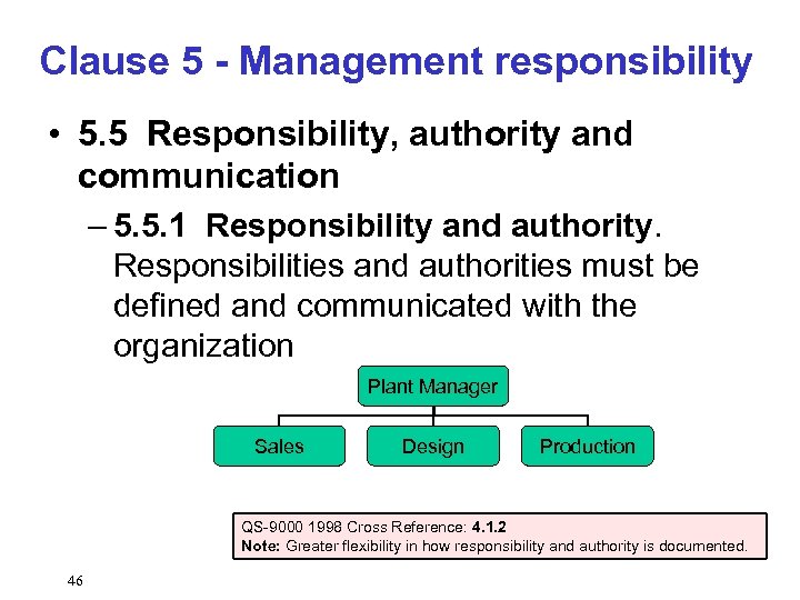 Clause 5 - Management responsibility • 5. 5 Responsibility, authority and communication – 5.