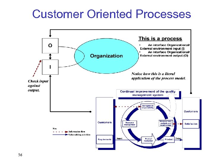 Customer Oriented Processes 56 