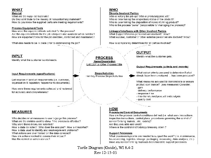 Turtle Diagram (Guide), WI 8. 4 -2 Rev 12 -15 -03 