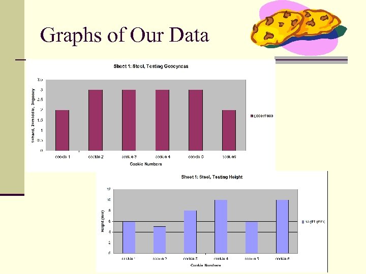Graphs of Our Data 