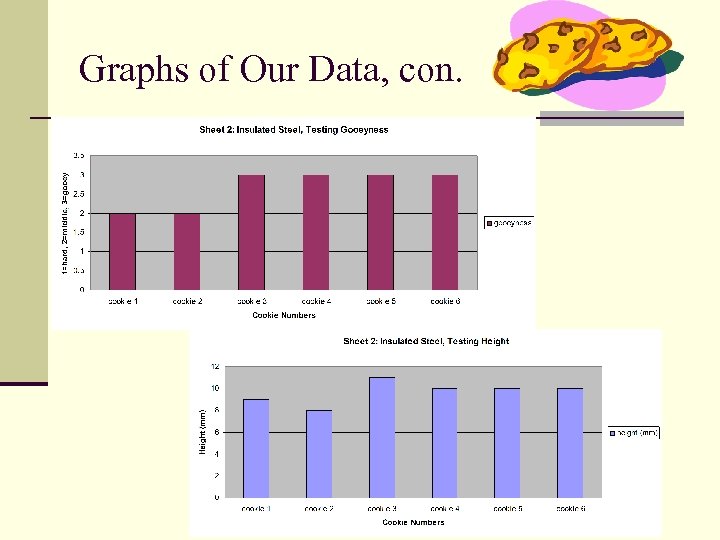 Graphs of Our Data, con. 