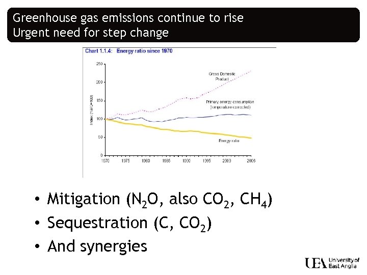 Greenhouse gas emissions continue to rise Urgent need for step change • Mitigation (N