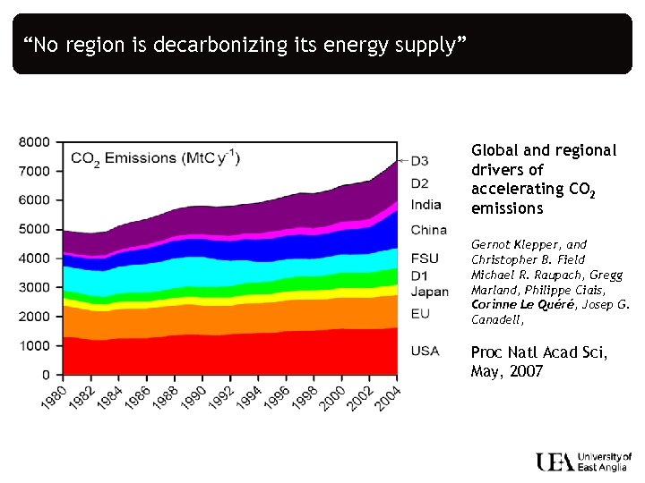 “No region is decarbonizing its energy supply” Global and regional drivers of accelerating CO