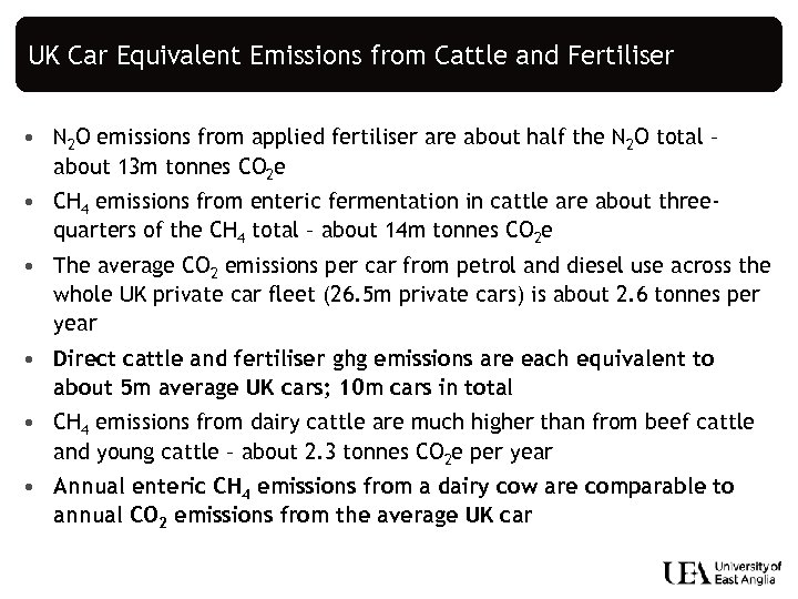 UK Car Equivalent Emissions from Cattle and Fertiliser • N 2 O emissions from