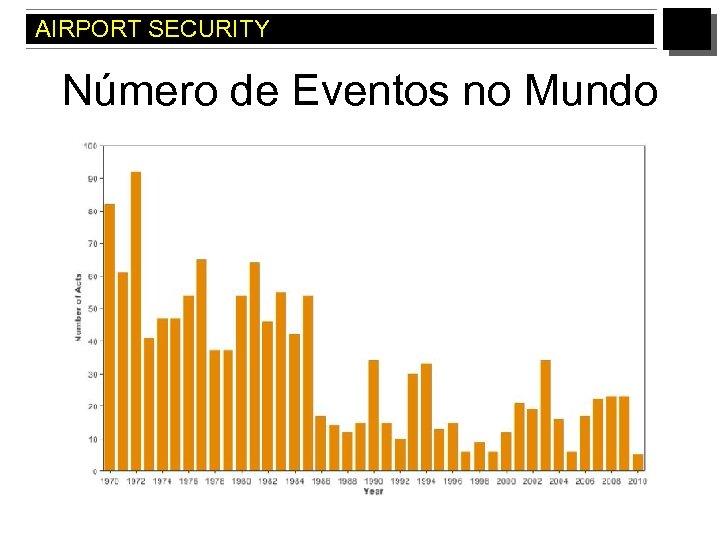 AIRPORT SECURITY Número de Eventos no Mundo 