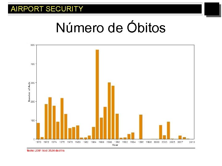 AIRPORT SECURITY Número de Óbitos 