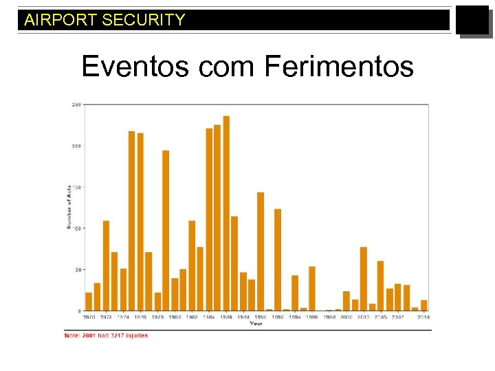 AIRPORT SECURITY Eventos com Ferimentos 