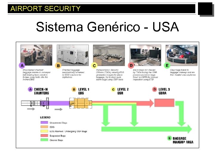 AIRPORT SECURITY Sistema Genérico - USA 