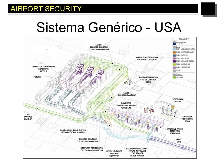 AIRPORT SECURITY Sistema Genérico - USA 