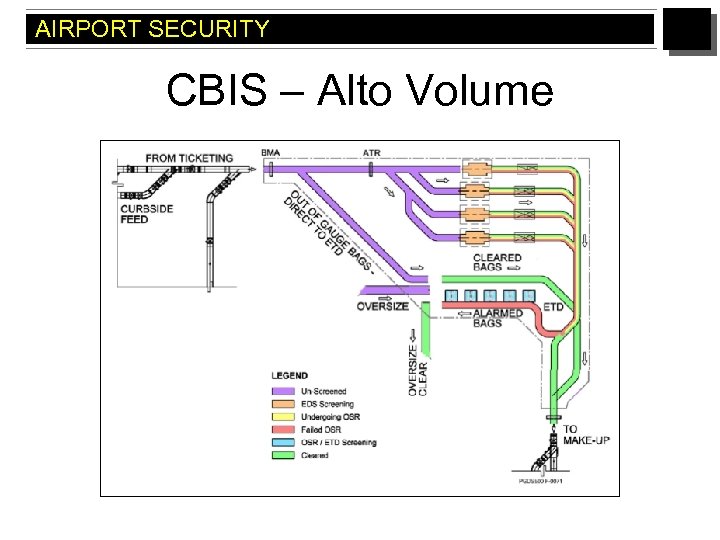 AIRPORT SECURITY CBIS – Alto Volume 
