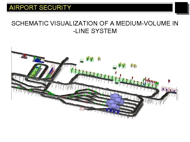 AIRPORT SECURITY SCHEMATIC VISUALIZATION OF A MEDIUM-VOLUME IN -LINE SYSTEM 