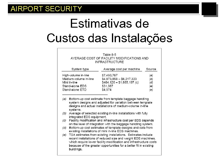 AIRPORT SECURITY Estimativas de Custos das Instalações 