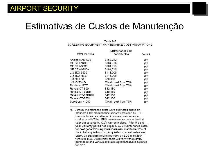 AIRPORT SECURITY Estimativas de Custos de Manutenção 