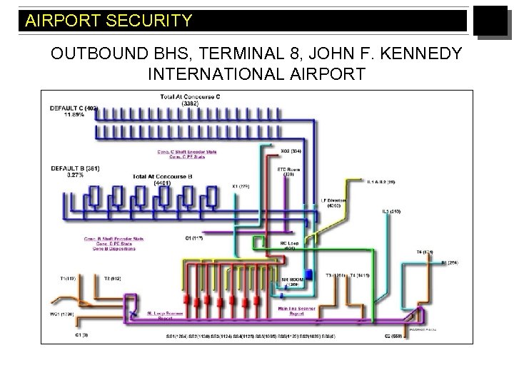 AIRPORT SECURITY OUTBOUND BHS, TERMINAL 8, JOHN F. KENNEDY INTERNATIONAL AIRPORT 