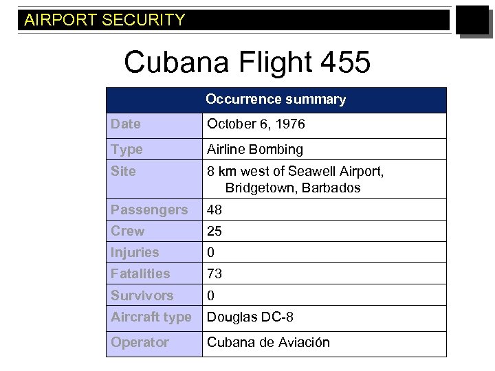 AIRPORT SECURITY Cubana Flight 455 Occurrence summary Date October 6, 1976 Type Airline Bombing