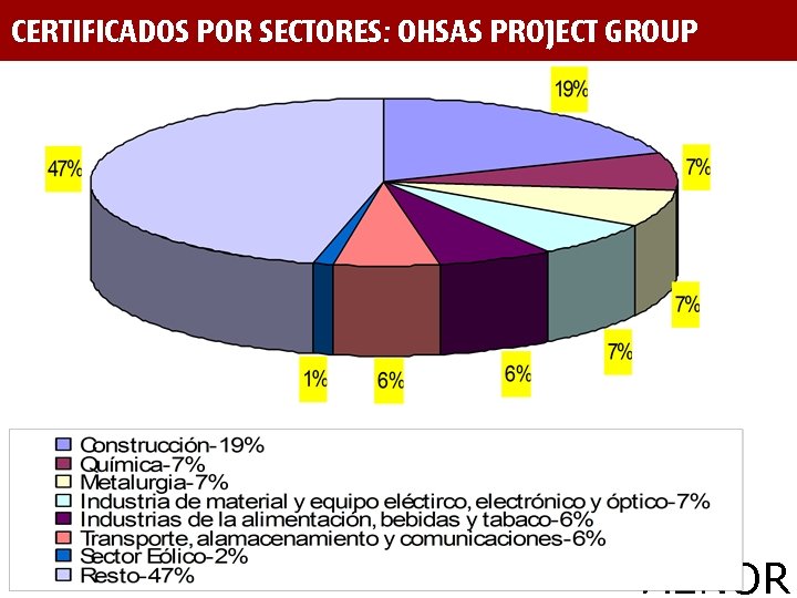 CERTIFICADOS POR SECTORES: OHSAS PROJECT GROUP AENOR 
