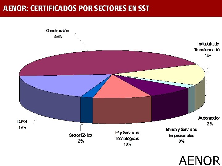 AENOR: CERTIFICADOS POR SECTORES EN SST AENOR 