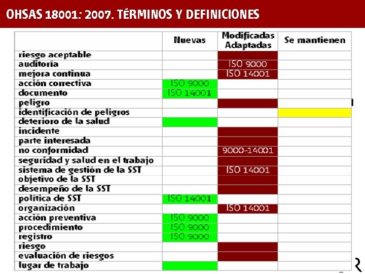 OHSAS 18001: 2007. TÉRMINOS Y DEFINICIONES AENOR 