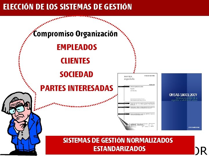 ELECCIÓN DE LOS SISTEMAS DE GESTIÓN Compromiso Organización EMPLEADOS CLIENTES SOCIEDAD PARTES INTERESADAS SISTEMAS