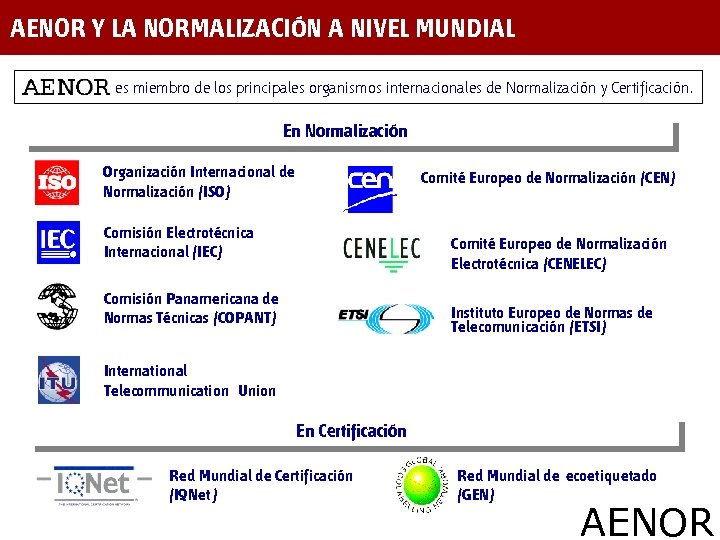 AENOR Y LA NORMALIZACIÓN A NIVEL MUNDIAL es miembro de los principales organismos internacionales