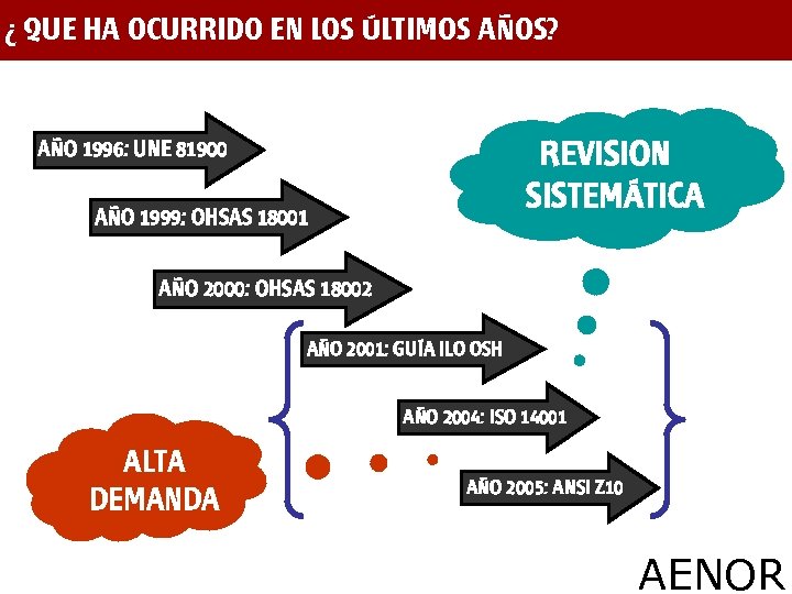 ¿ QUE HA OCURRIDO EN LOS ÚLTIMOS AÑOS? REVISION SISTEMÁTICA AÑO 1996: UNE 81900