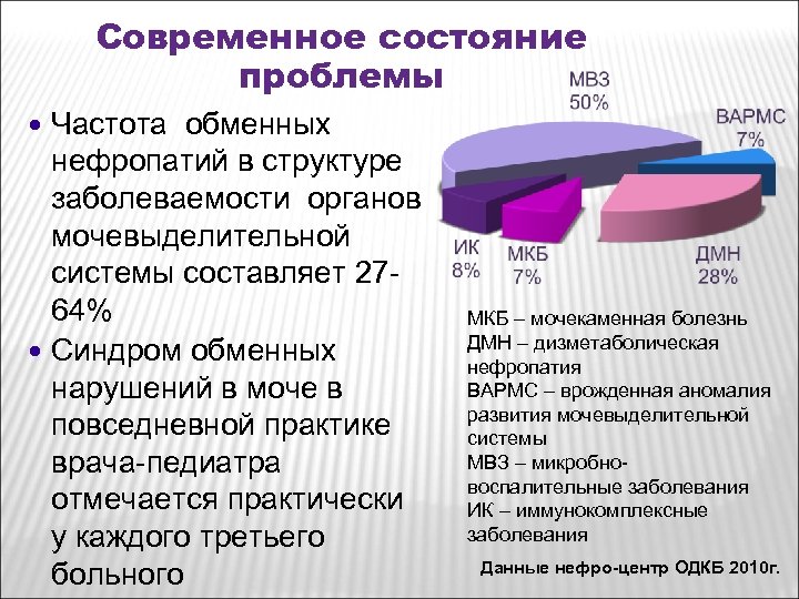 Современное состояние проблемы Частота обменных нефропатий в структуре заболеваемости органов мочевыделительной системы составляет 27