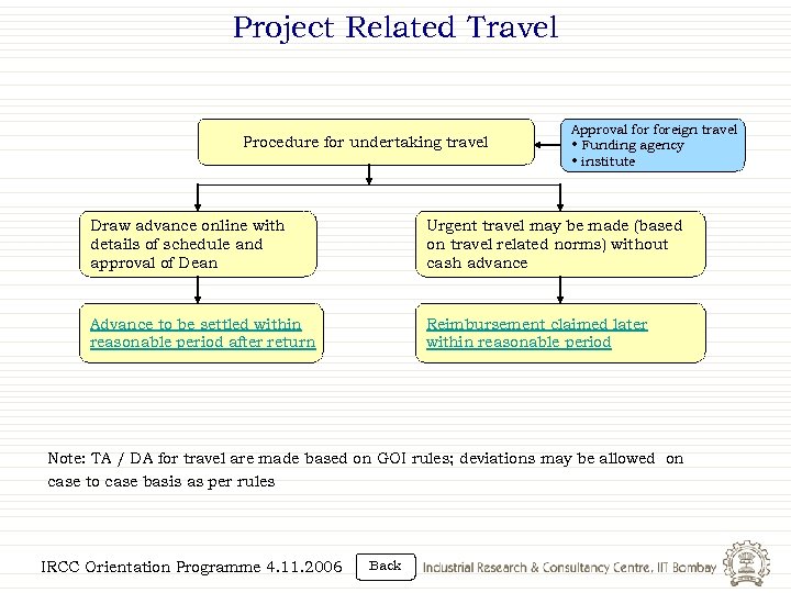 Project Related Travel Procedure for undertaking travel Approval foreign travel • Funding agency •