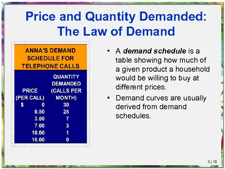Price and Quantity Demanded: The Law of Demand • A demand schedule is a