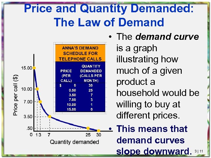 Price and Quantity Demanded: The Law of Demand • The demand curve is a