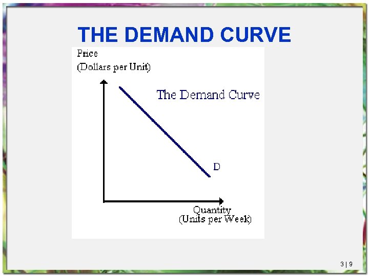 THE DEMAND CURVE 3|9 