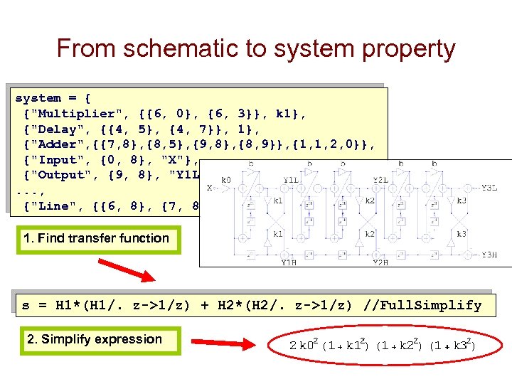 From schematic to system property system = { {"Multiplier", {{6, 0}, {6, 3}}, k