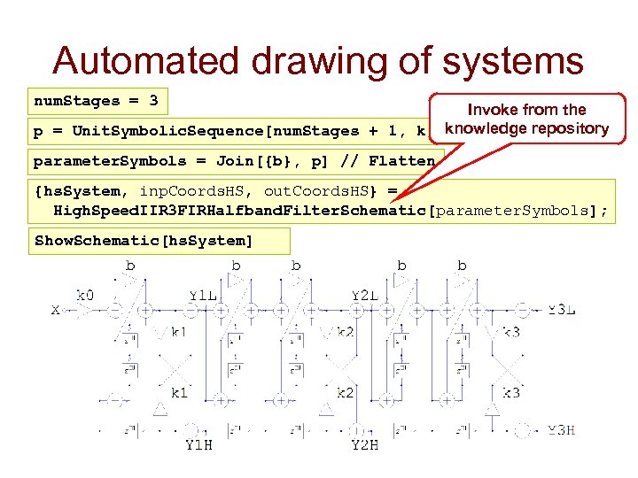 Automated drawing of systems num. Stages = 3 Invoke from the p = Unit.
