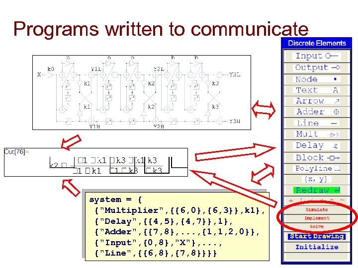 Programs written to communicate system = { {"Multiplier", {{6, 0}, {6, 3}}, k 1},