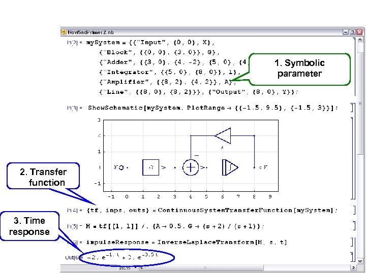 1. Symbolic parameter 2. Transfer function 3. Time response 