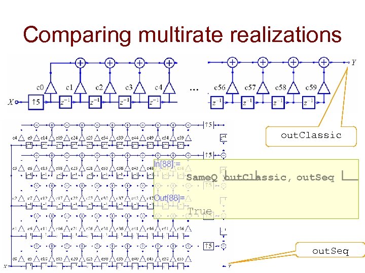 Comparing multirate realizations out. Classic out. Seq 