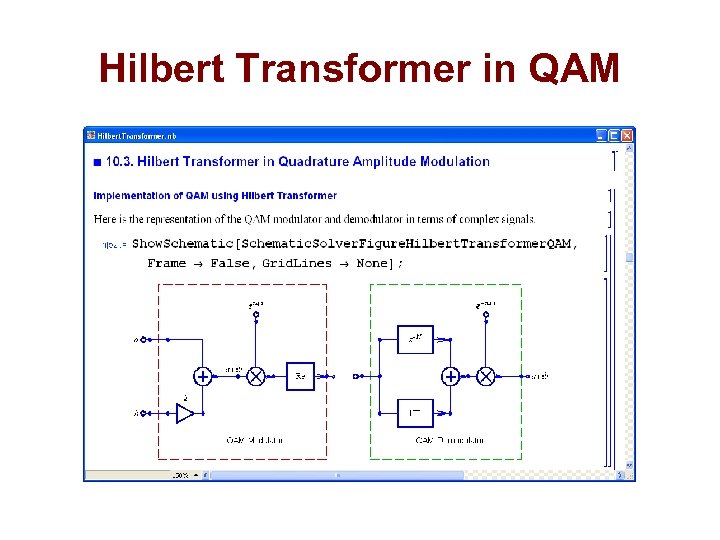 Hilbert Transformer in QAM 