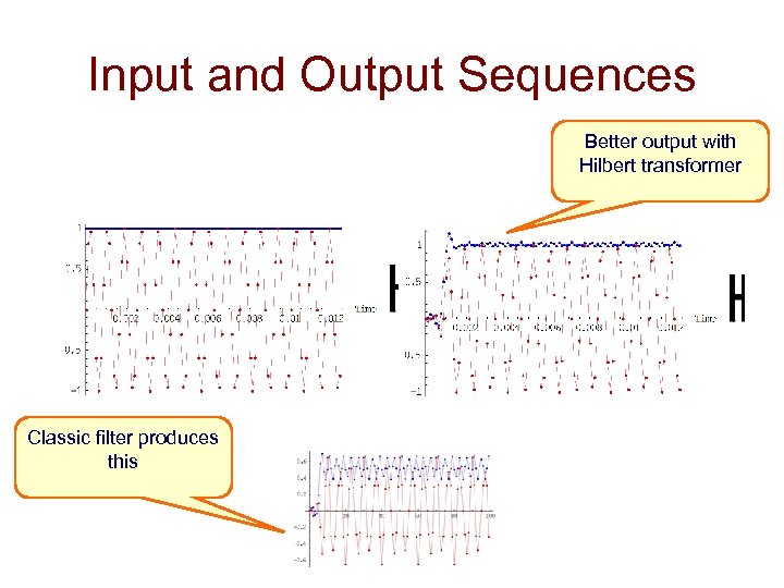 Input and Output Sequences Better output with Hilbert transformer Classic filter produces this 