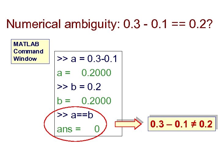 Numerical ambiguity: 0. 3 - 0. 1 == 0. 2? MATLAB Command Window >>
