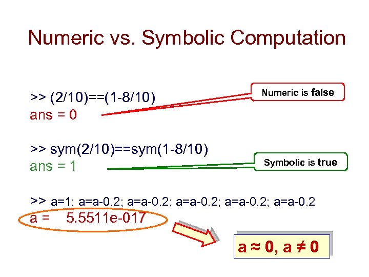 Numeric vs. Symbolic Computation >> (2/10)==(1 -8/10) ans = 0 >> sym(2/10)==sym(1 -8/10) ans