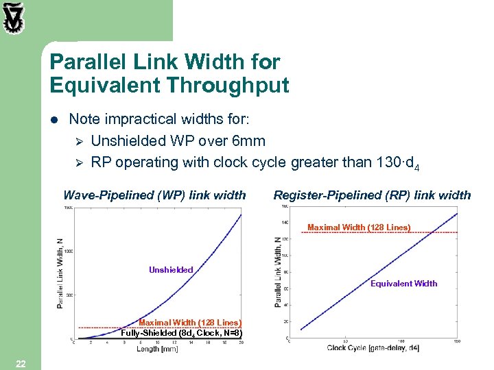 Parallel Link Width for Equivalent Throughput l Note impractical widths for: Ø Unshielded WP