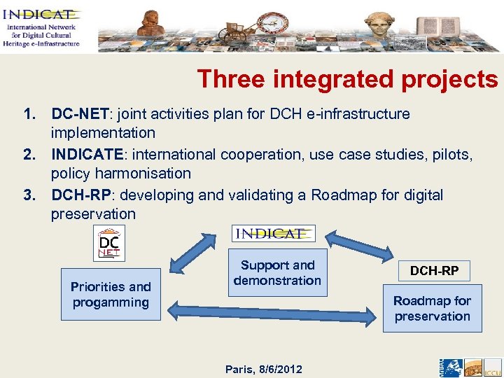 Three integrated projects 1. DC-NET: joint activities plan for DCH e-infrastructure implementation 2. INDICATE: