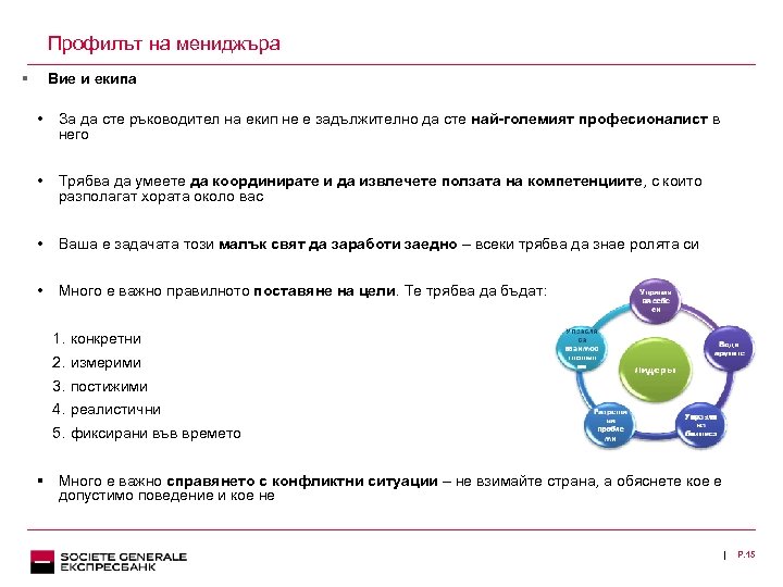Профилът на мениджъра § Вие и екипа • За да сте ръководител на екип