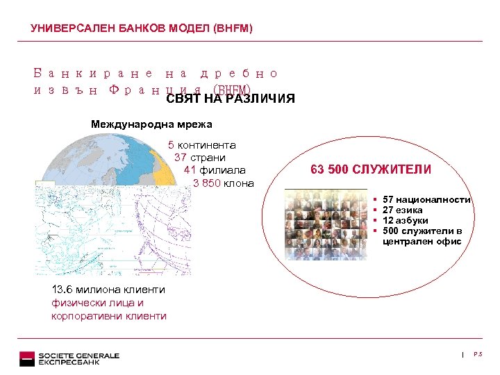 УНИВЕРСАЛЕН БАНКОВ МОДЕЛ (BHFM) Банкиране на дребно извън Франция (BHFM) СВЯТ НА РАЗЛИЧИЯ Международна