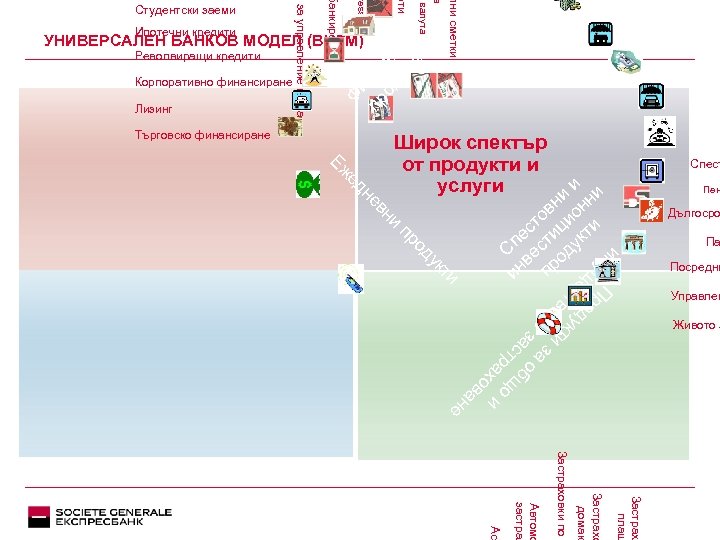 Лизинг Търговско финансиране и пр нан од со ук ви ти Корпоративно финансиране Ф