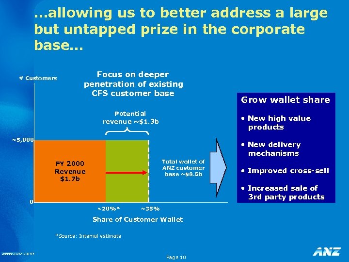 …allowing us to better address a large but untapped prize in the corporate base…