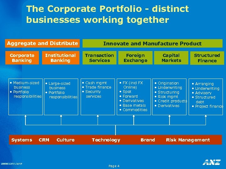 The Corporate Portfolio - distinct businesses working together Aggregate and Distribute Corporate Banking Institutional