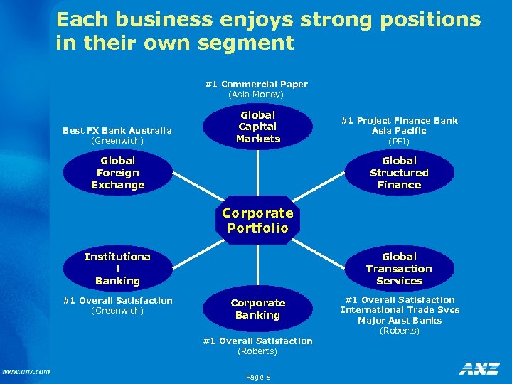 Each business enjoys strong positions in their own segment #1 Commercial Paper (Asia Money)