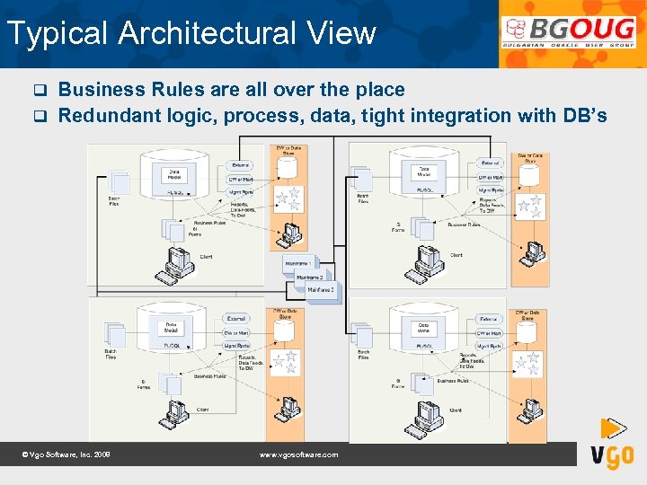 Typical Architectural View Business Rules are all over the place q Redundant logic, process,