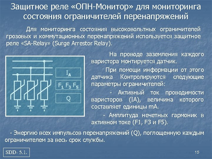 Защитное реле «ОПН-Монитор» для мониторинга состояния ограничителей перенапряжений Для мониторинга состояния высоковольтных ограничителей грозовых