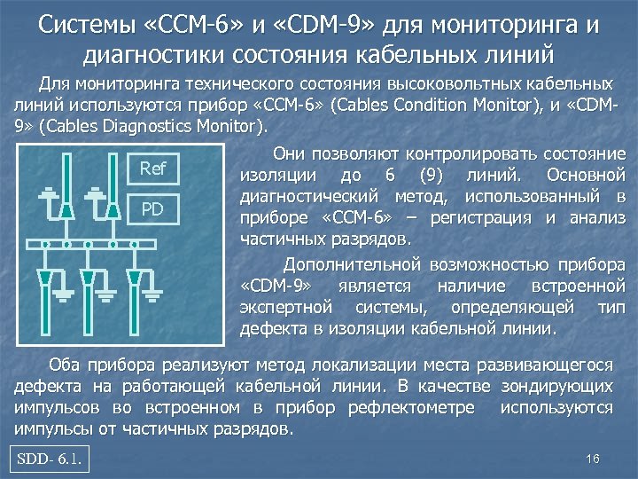 Системы «CCM-6» и «CDM-9» для мониторинга и диагностики состояния кабельных линий Для мониторинга технического